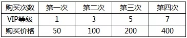 航海王启航最新公益服如何玩转副本2
